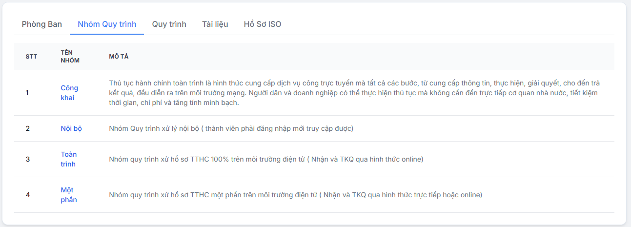 Khu vực người dùng - Nhóm Quy trình