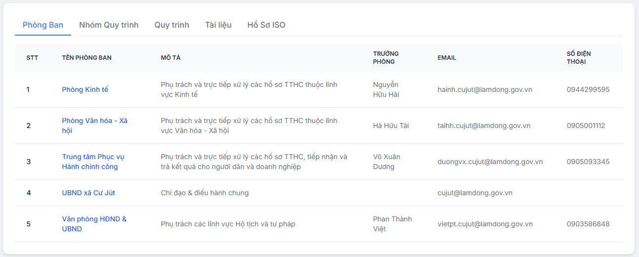 Khu vực người dùng - Phòng Ban