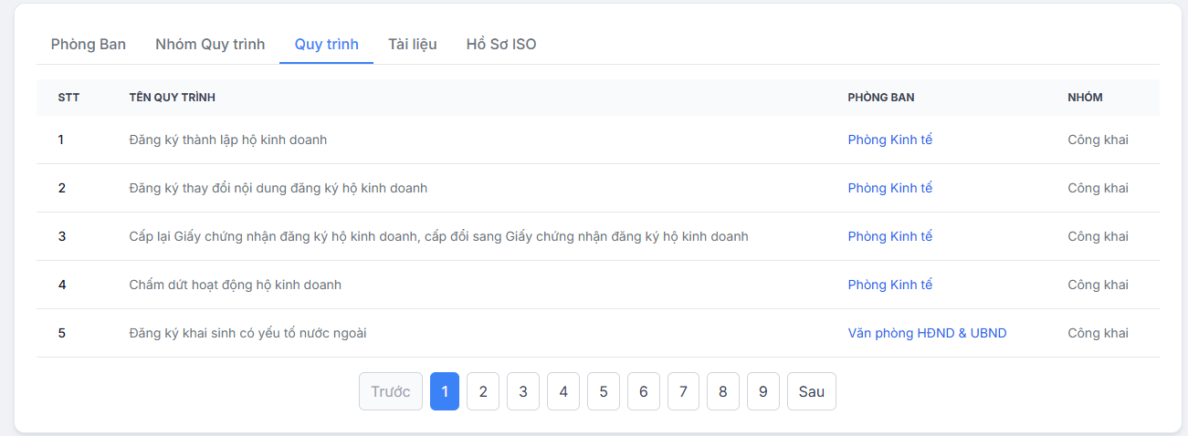 Khu vực người dùng - Quy trình